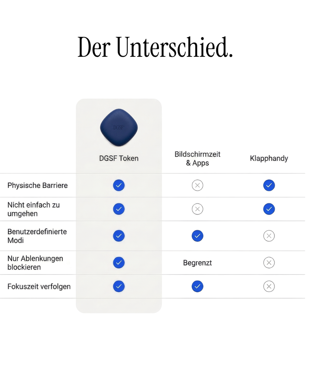 DGSF Token