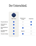 DGSF Token